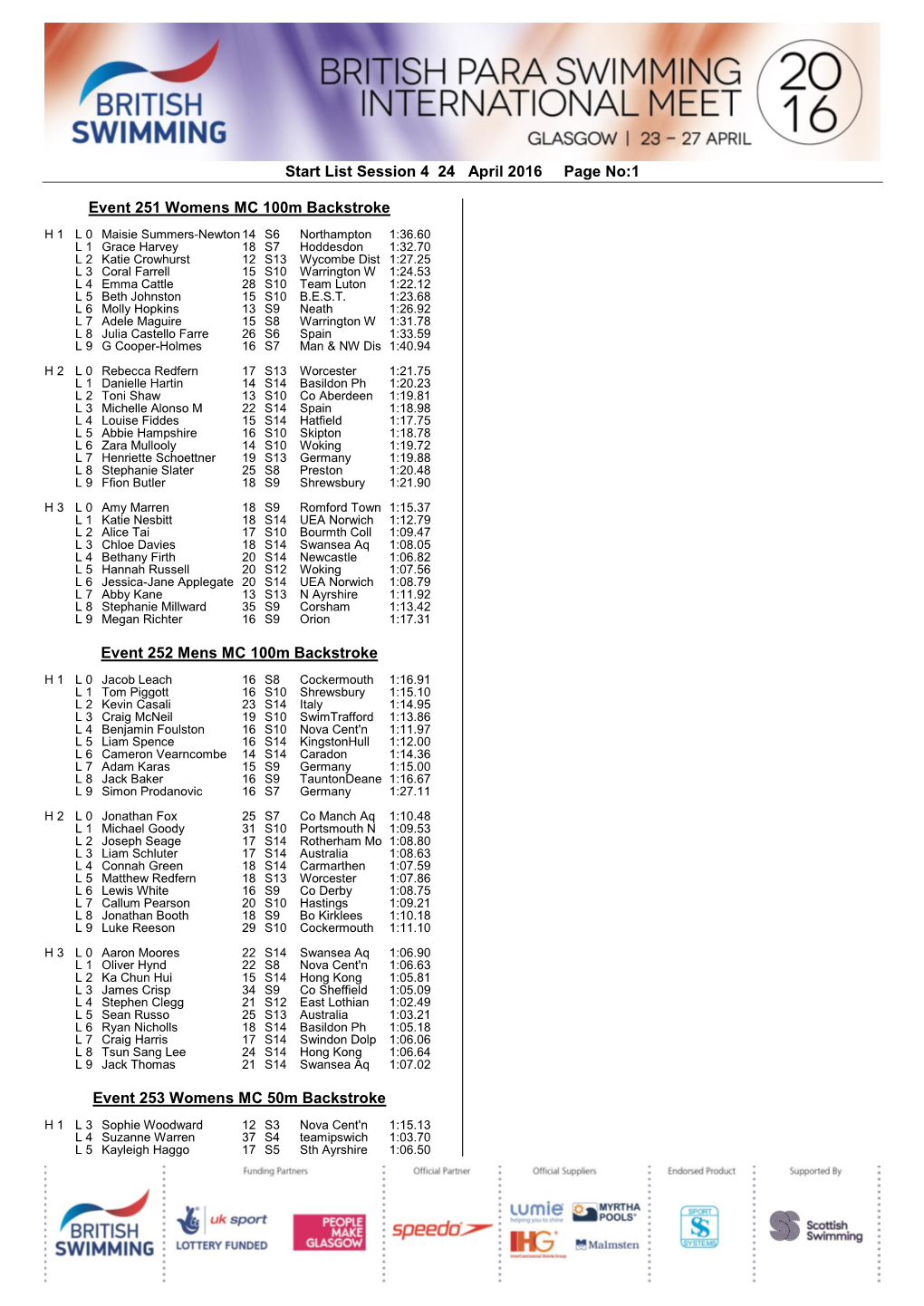 Start List Session 4 24 April 2016 Page No:1 Event 251 Womens MC