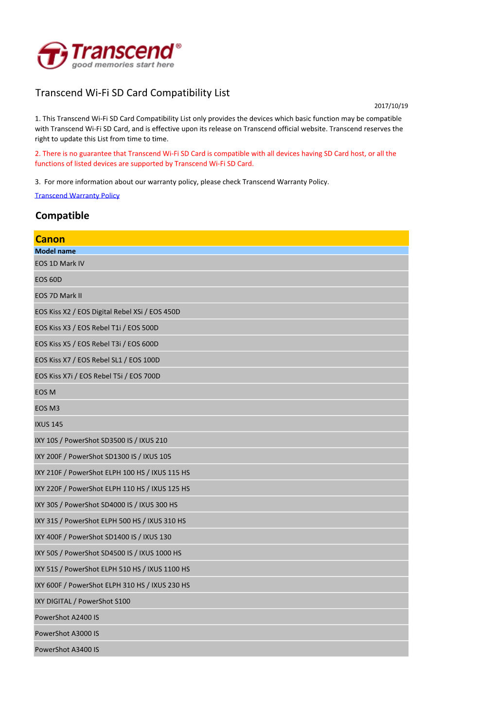 Transcend Wi-Fi SD Card Compatibility List 2017/10/19 1