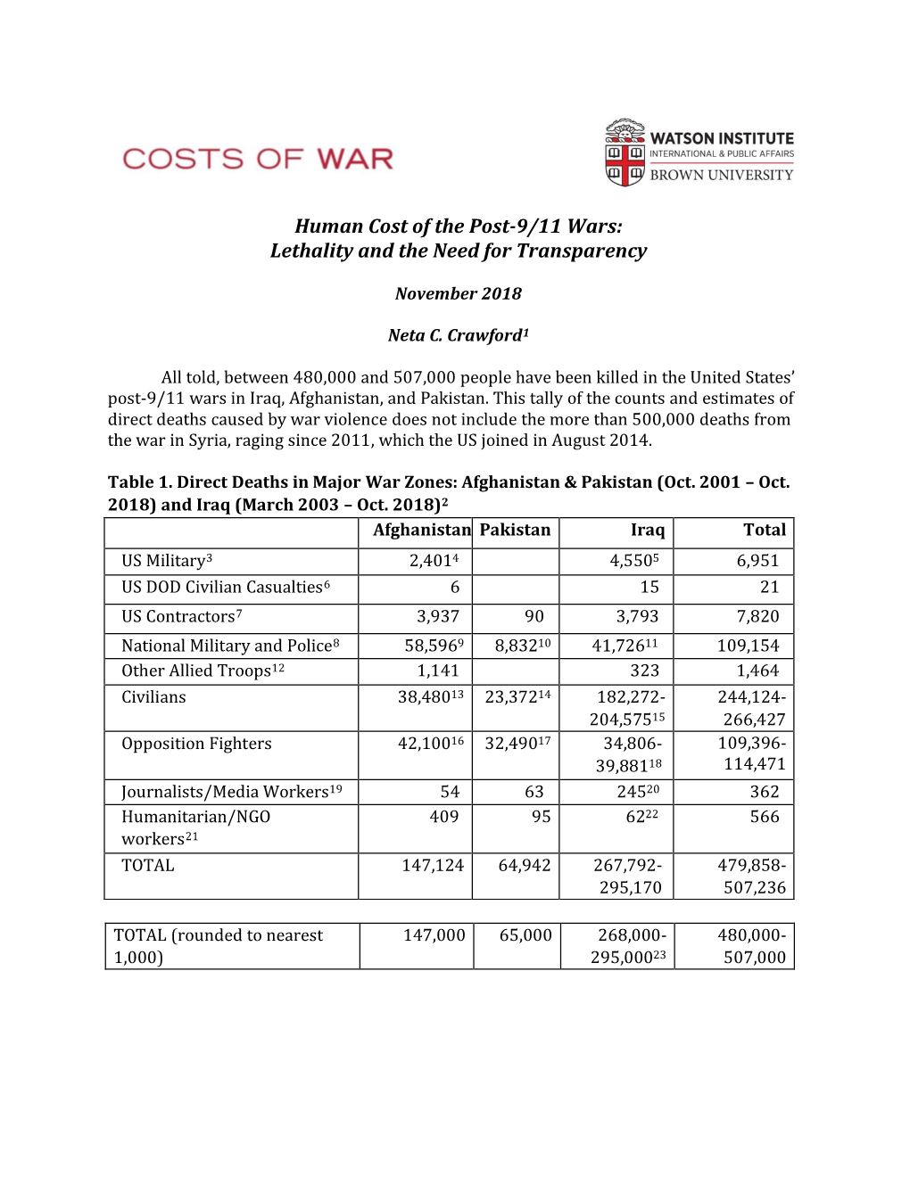 Human Cost of the Post-9/11 Wars: Lethality and the Need for Transparency