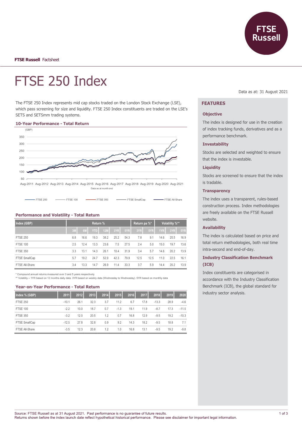 FTSE 250 Index