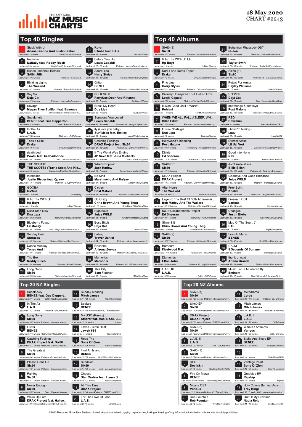 Top 40 Singles Top 40 Albums Stuck with U Rover Six60 (3) Bohemian Rhapsody OST 1 Ariana Grande and Justin Bieber 21 S1mba Feat