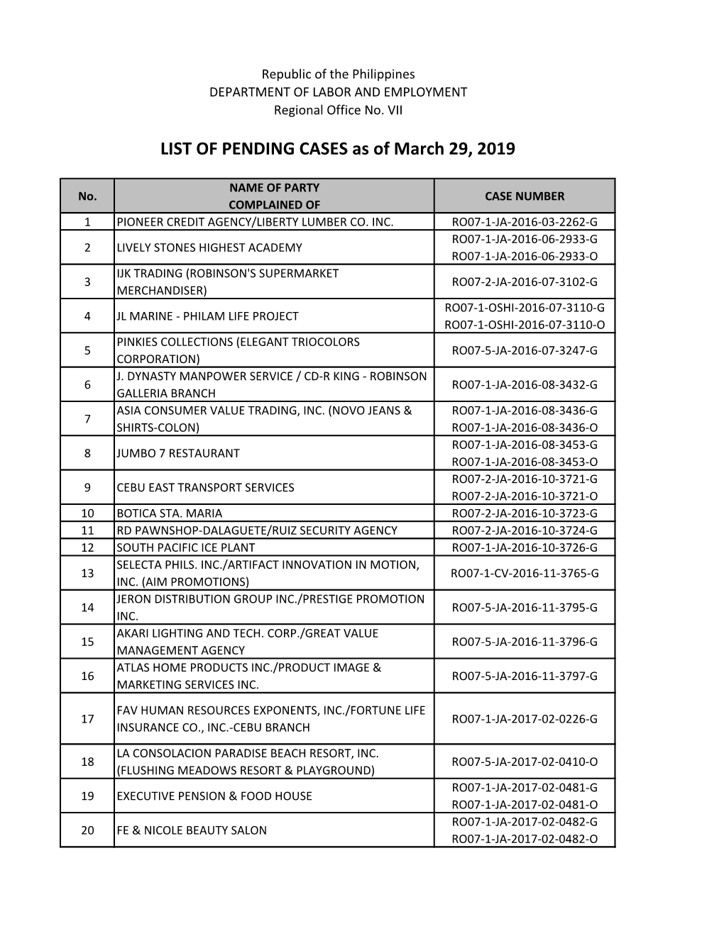 LIST of PENDING CASES As of March 29, 2019