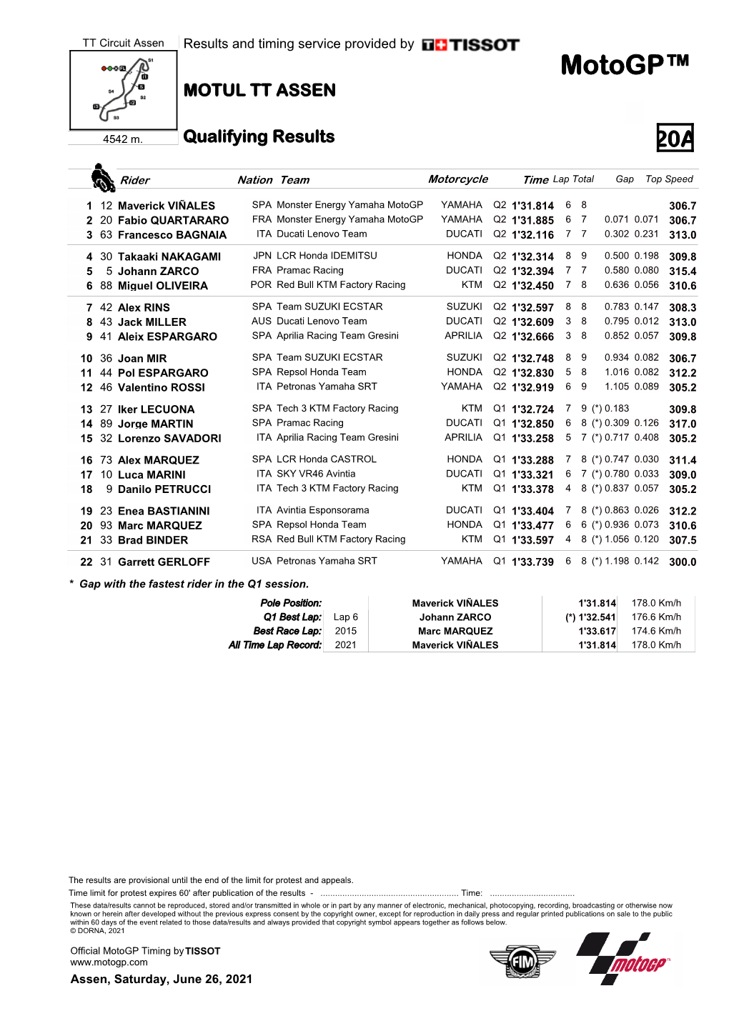 R Qualifying Results