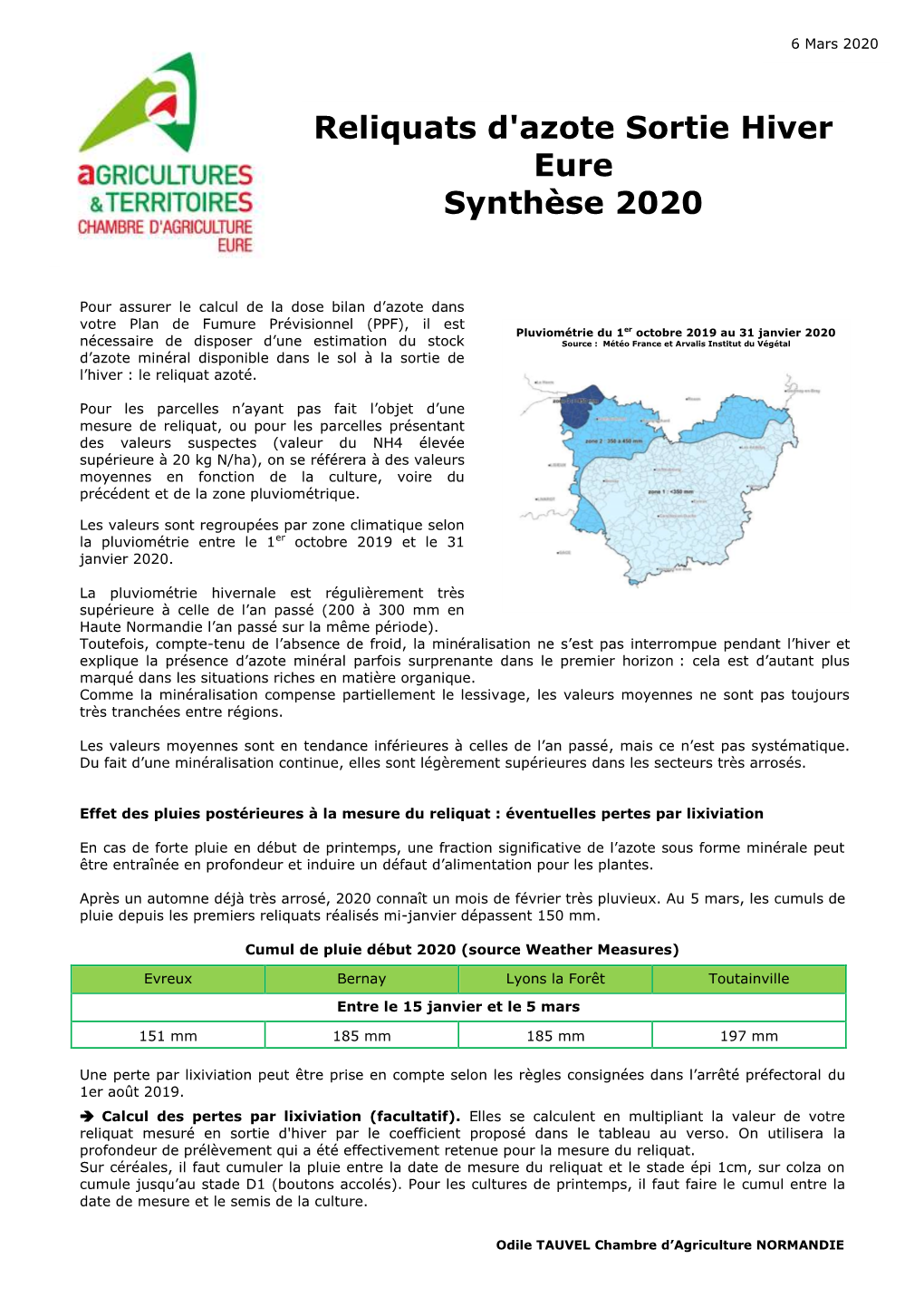 Reliquats D'azote Sortie Hiver Eure Synthèse 2020