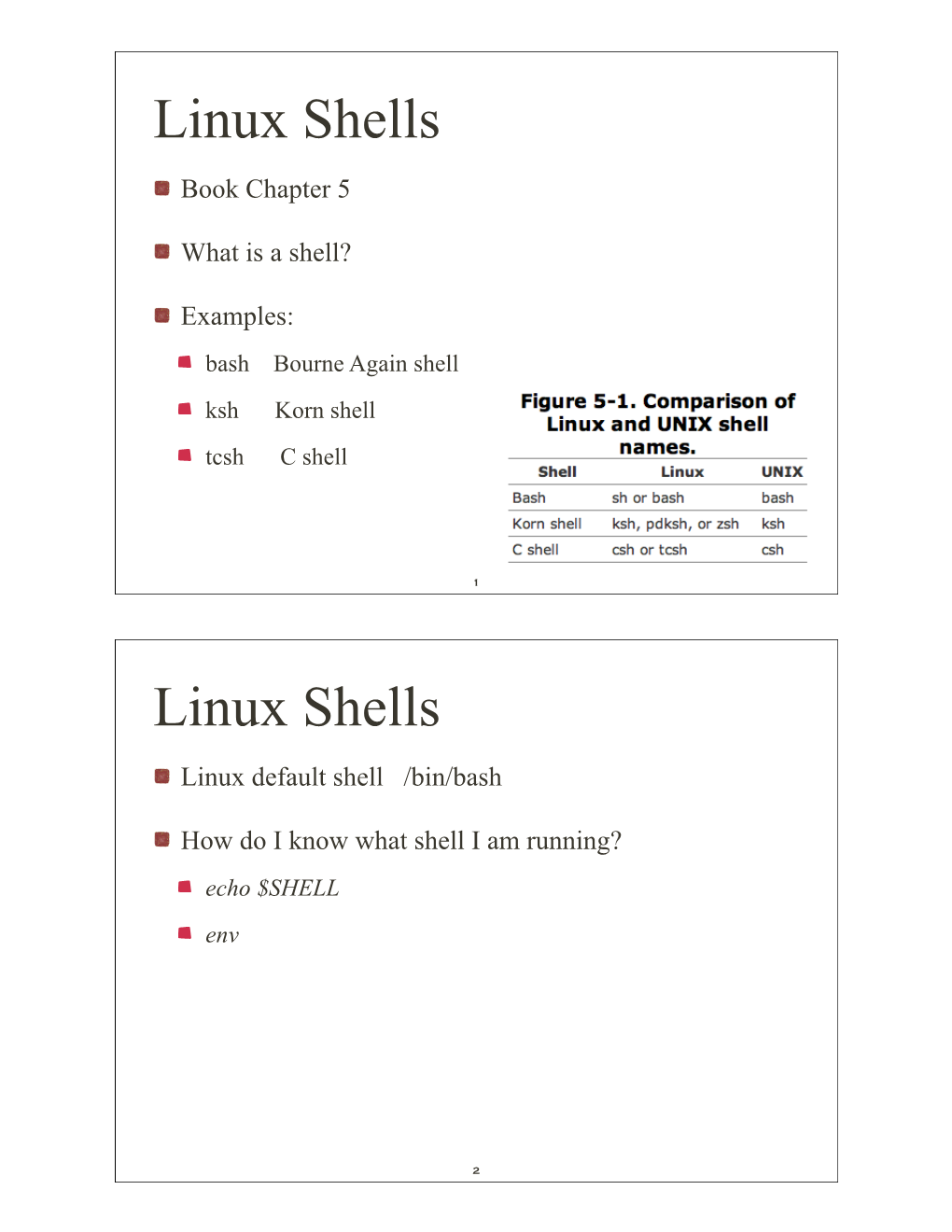 Linux Shells Linux Shells