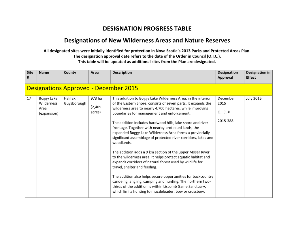 DESIGNATION PROGRESS TABLE Designations of New Wilderness Areas and Nature Reserves