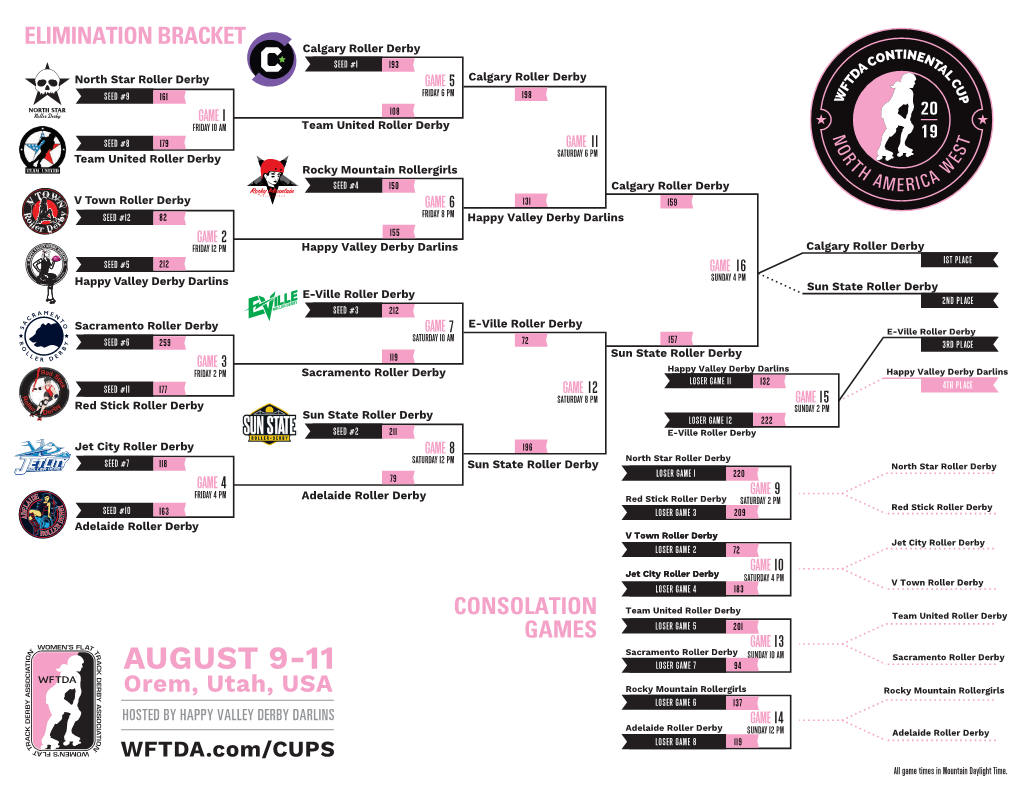 2019 WFTDA Continental