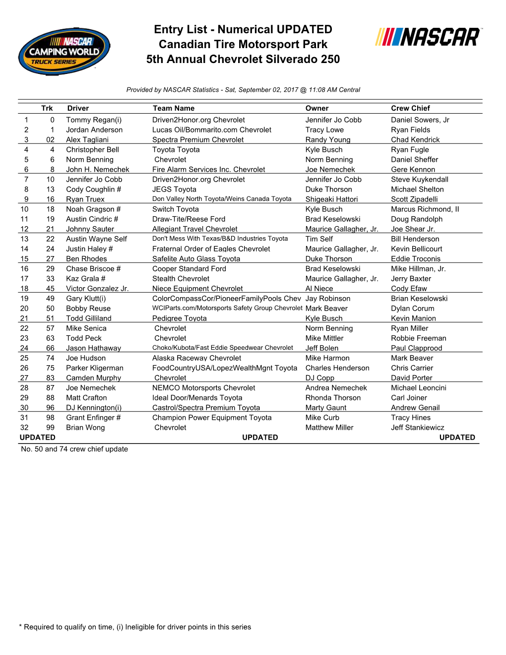 Entry List - Numerical UPDATED Canadian Tire Motorsport Park 5Th Annual Chevrolet Silverado 250