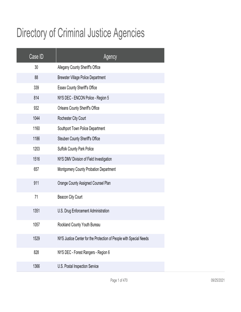 Directory of Criminal Justice Agencies