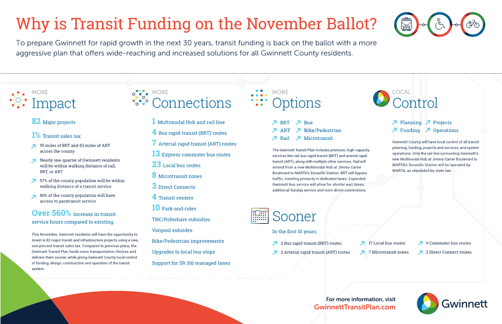 Why Is Transit Funding on the November Ballot?