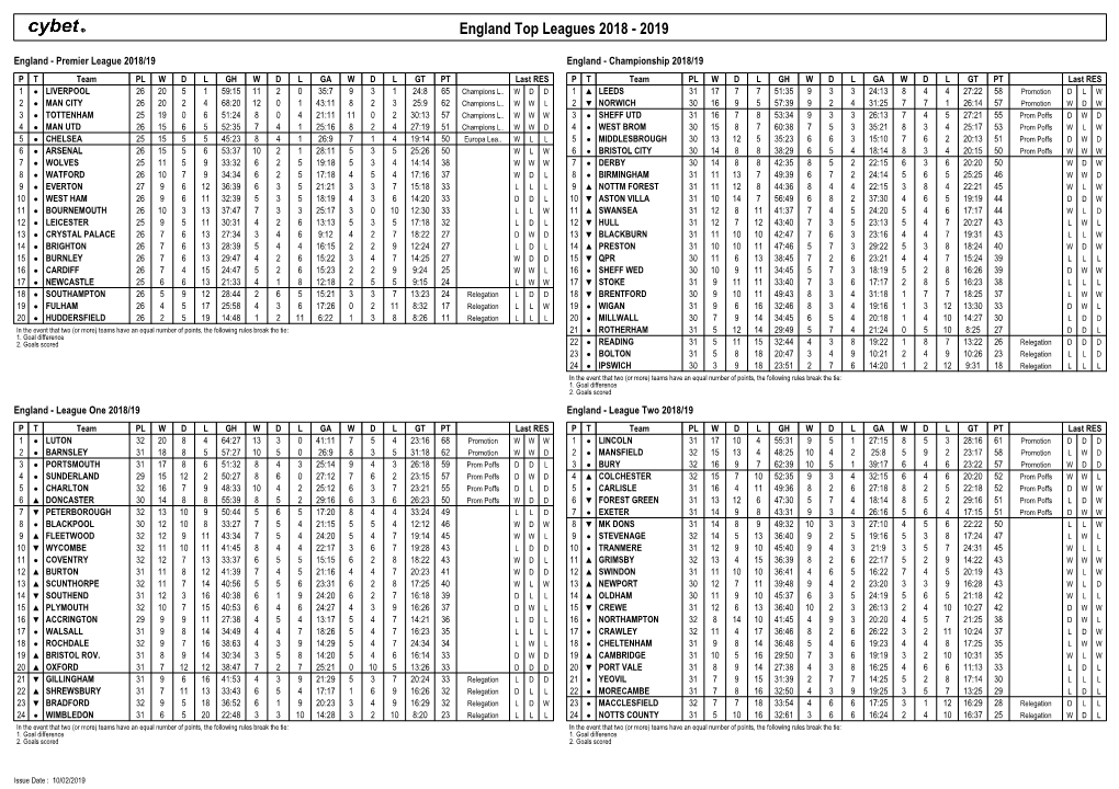 England Top Leagues 2018 - 2019