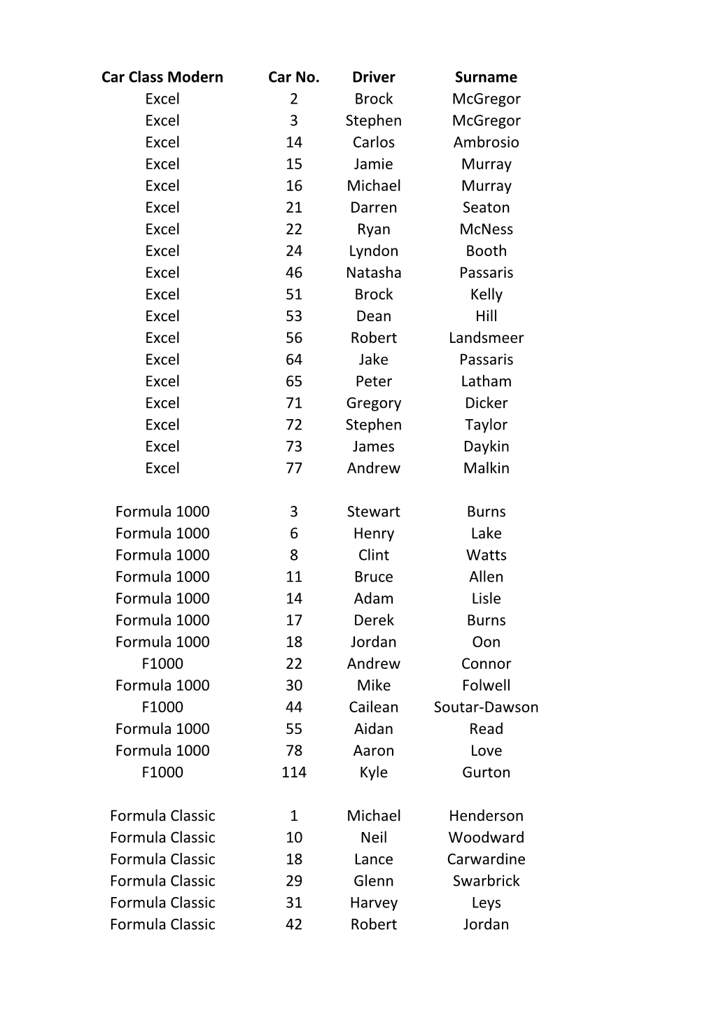 Car Class Modern Car No. Driver Surname Excel 2 Brock Mcgregor