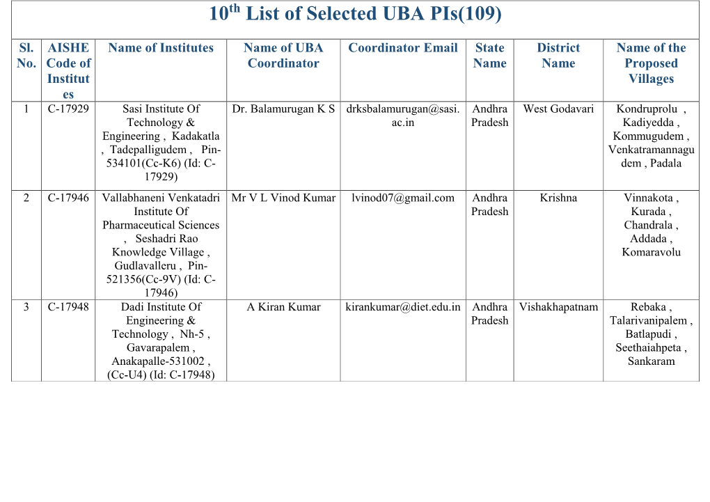 10 List of Selected UBA Pis(109)