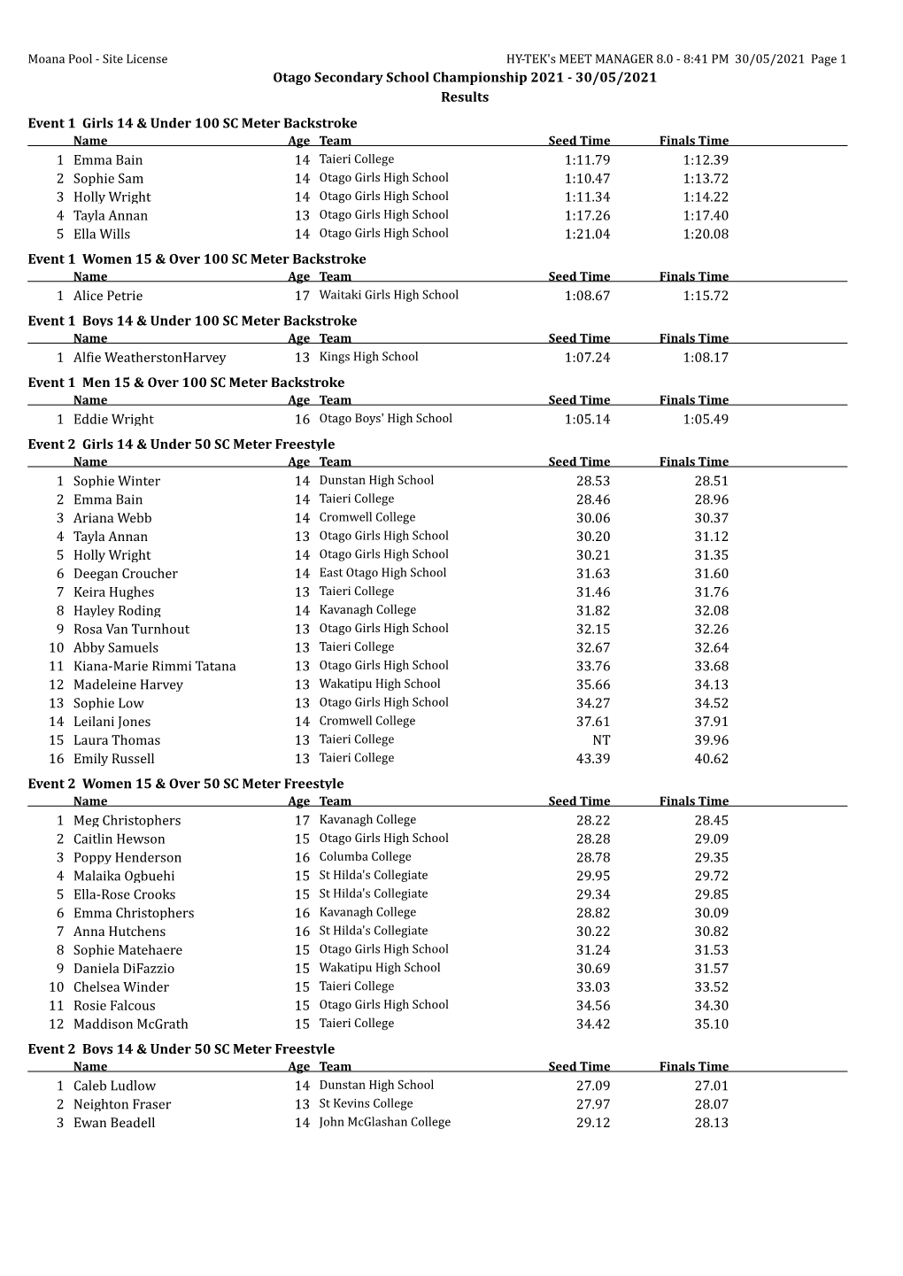 Otago Secondary School Championship 2021 - 30/05/2021 Results