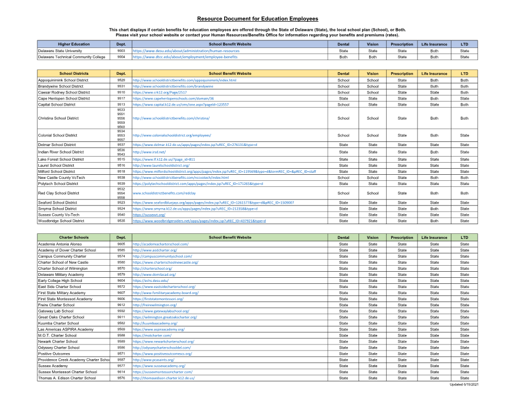 Resource Document for Education Employees