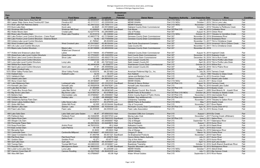 Database of Michigan Regulated Dams