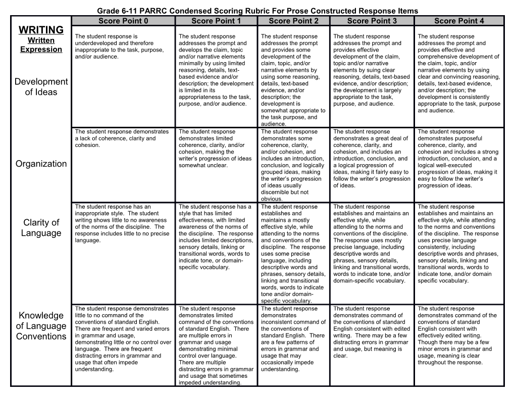 Grade 6-11 PARRC Condensed Scoring Rubric for Prose Constructed Response Items