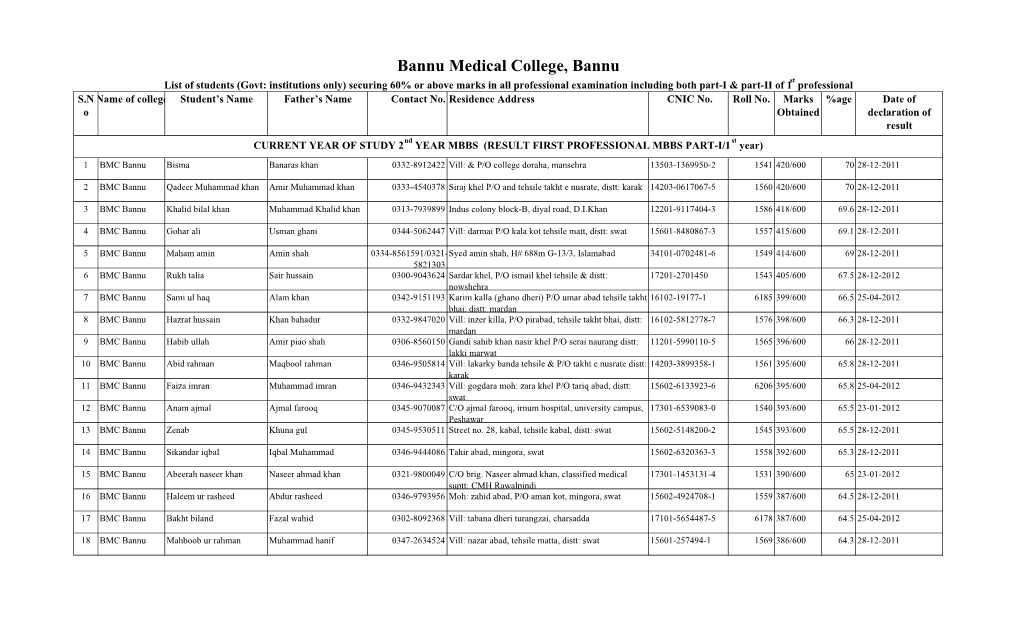 Bannu Medical College, Bannu