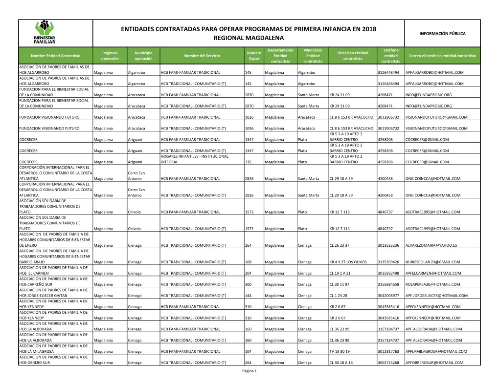 Entidades Contratadas Para Operar Programas De Primera Infancia En 2018 Información Pública Regional Magdalena