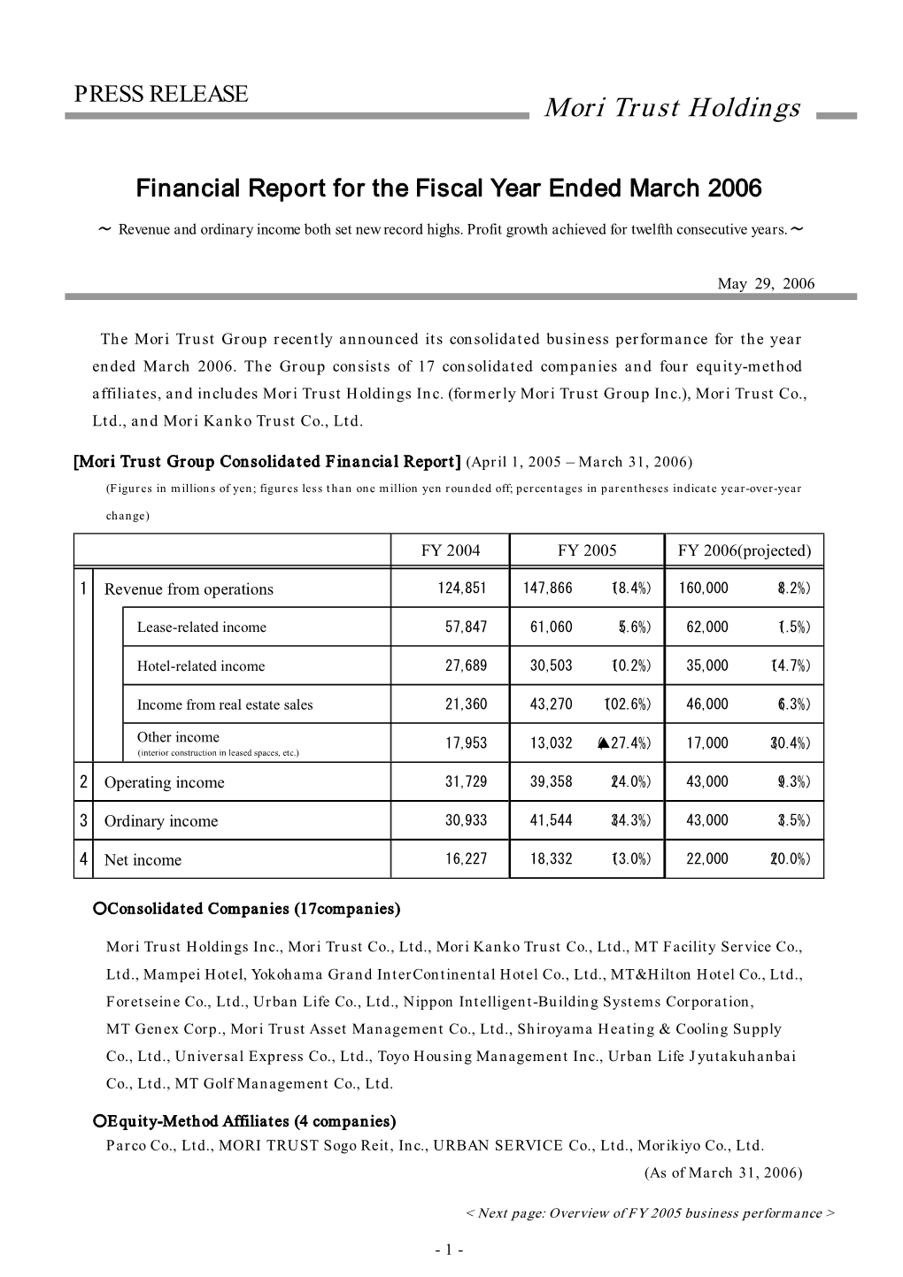 Mori Trust Holdings