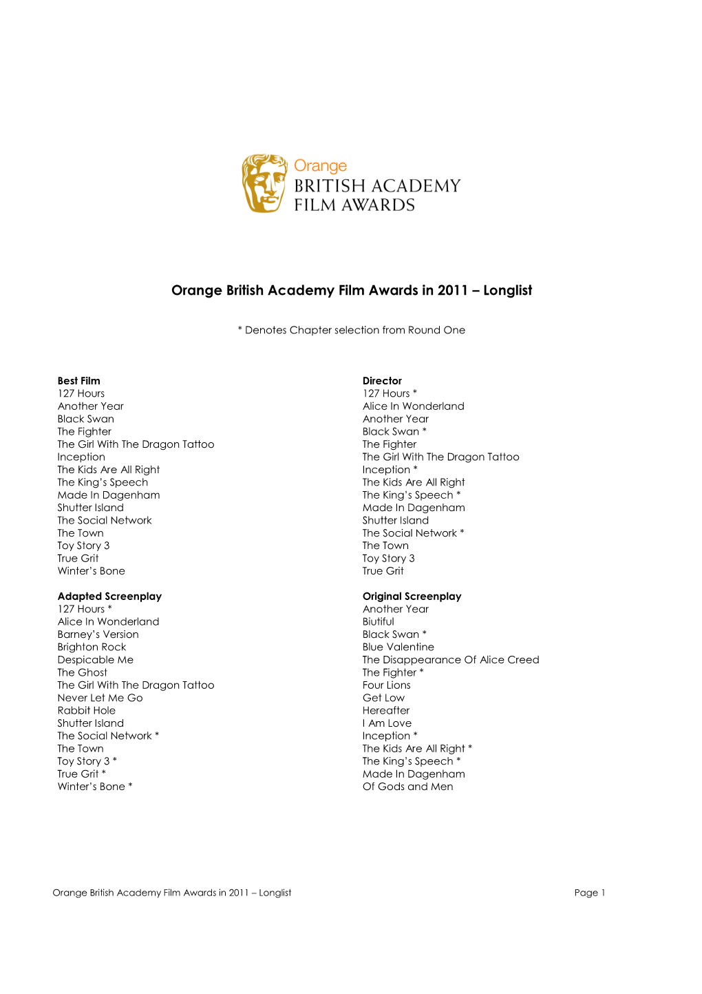 Orange British Academy Film Awards in 2011 – Longlist