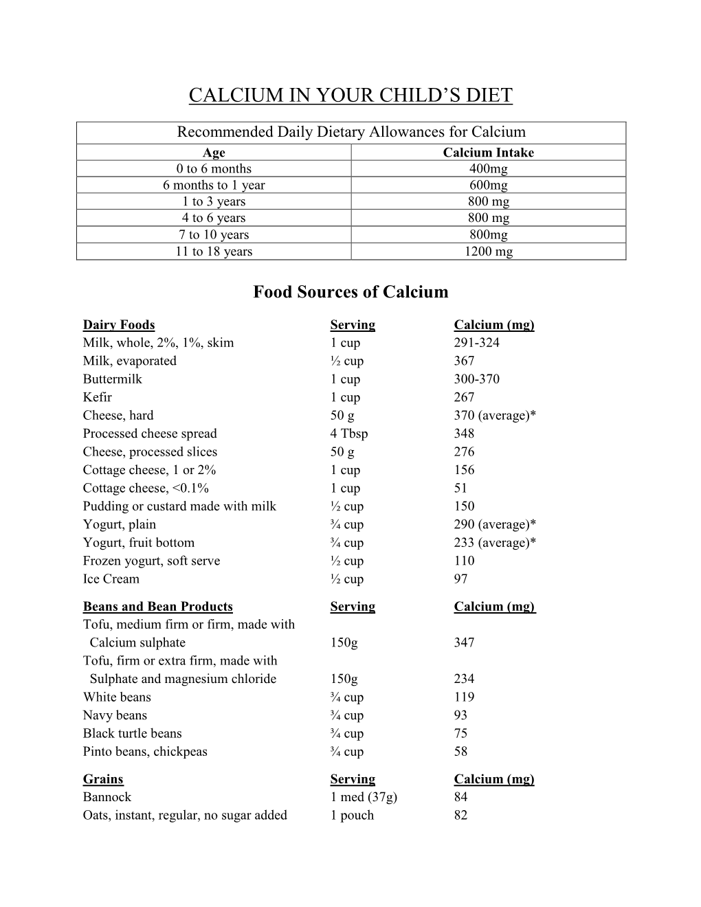 Calcium in Your Child’S Diet