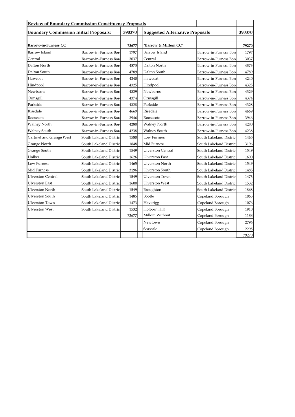 Constituency Numbers