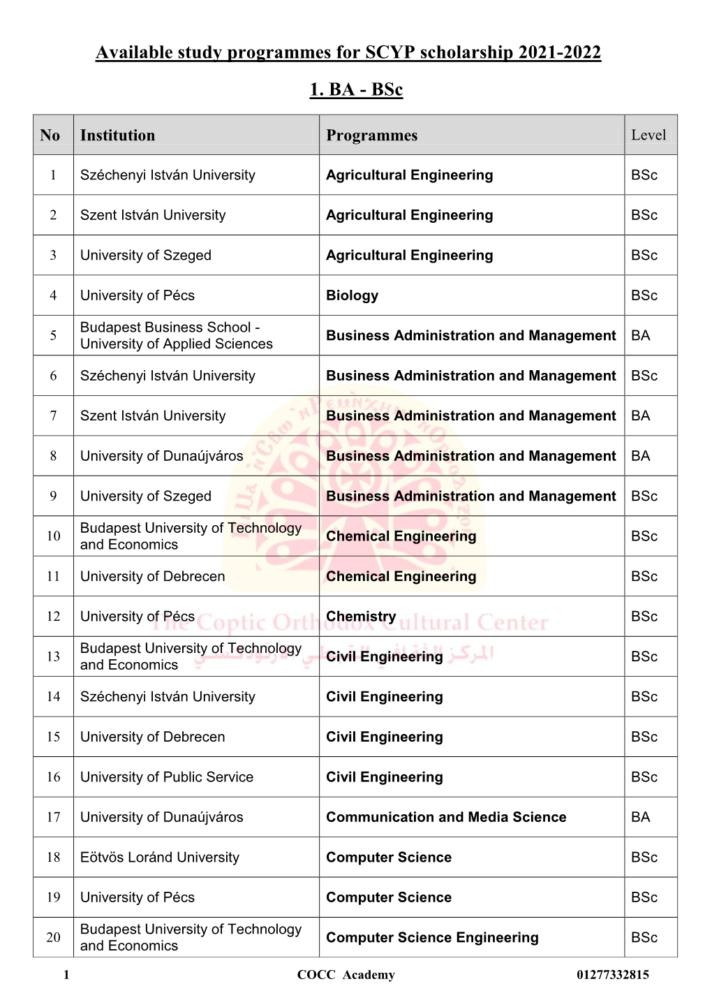 Available Study Programmes for SCYP Scholarship 2021-2022 1. BA - Bsc