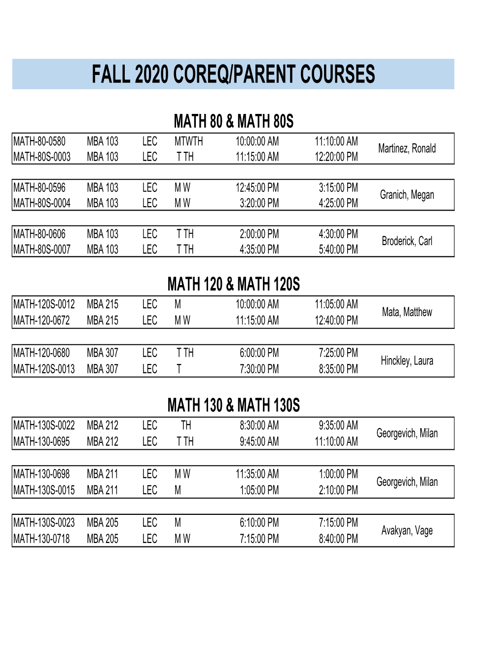 Fall 2020 Parent and Coreq Linked Classes (As of 8.10.2020)