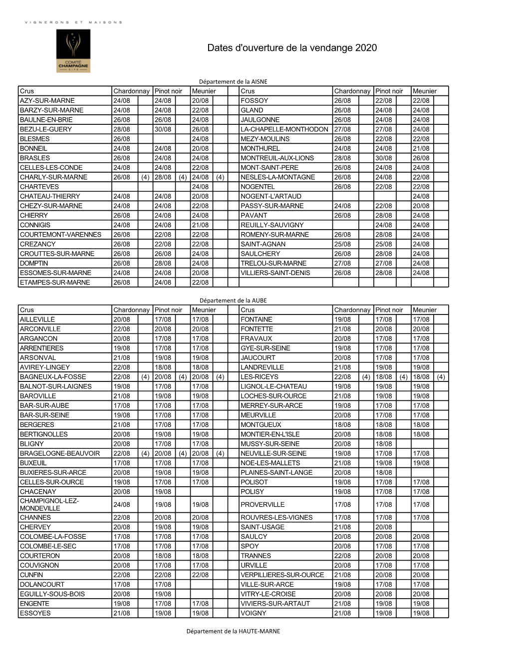 Dates D'ouverture De La Vendange 2020