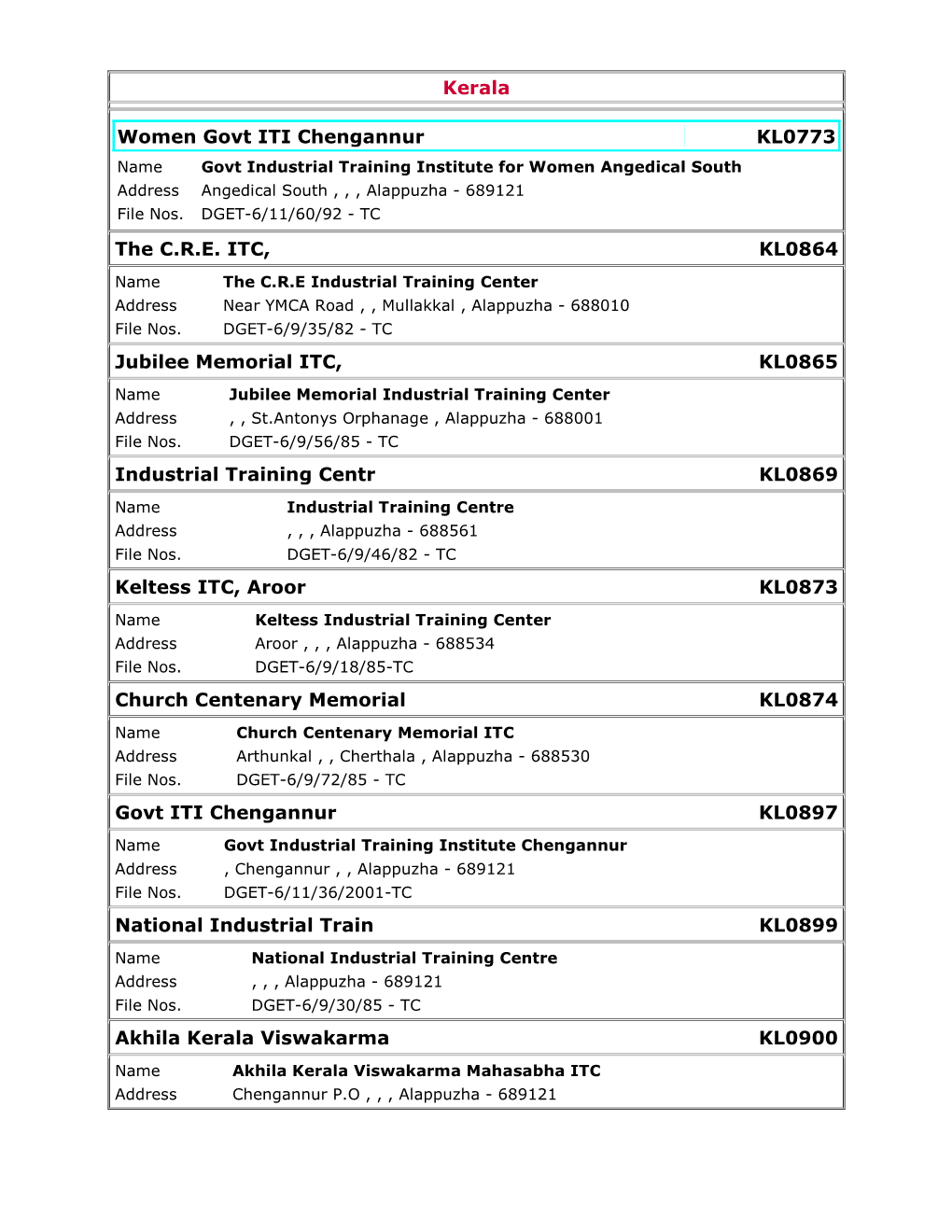 Kerala Women Govt ITI Chengannur KL0773 the C.R.E. ITC, KL0864