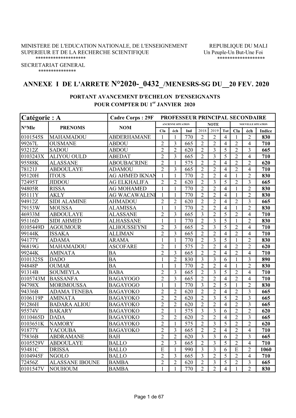 ANNEXE I DE L'arrete N°2020- 0432 /MENESRS-SG DU__20 FEV. 2020 Catégorie