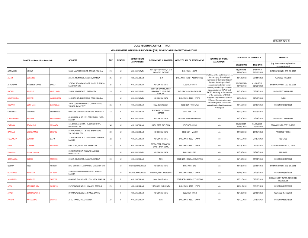 Dole Regional Office __Ncr___ Government Internship Program (Gip) Beneficiaries Monitoring Form