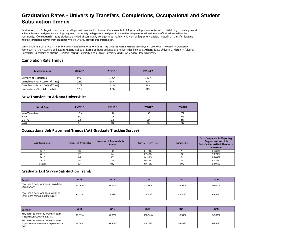 Graduation Rates - University Transfers, Completions, Occupational and Student Satisfaction Trends