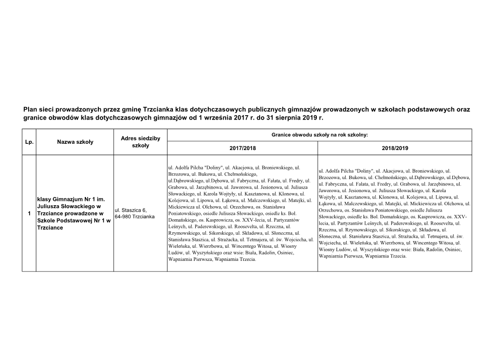 Plan Sieci Prowadzonych Przez Gminę Trzcianka Klas Dotychczasowych