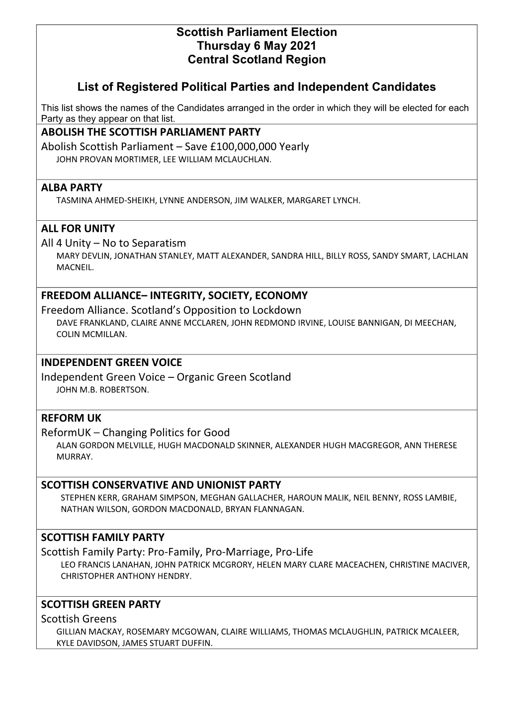 Scottish Parliament Election Thursday 6 May 2021 Central Scotland Region