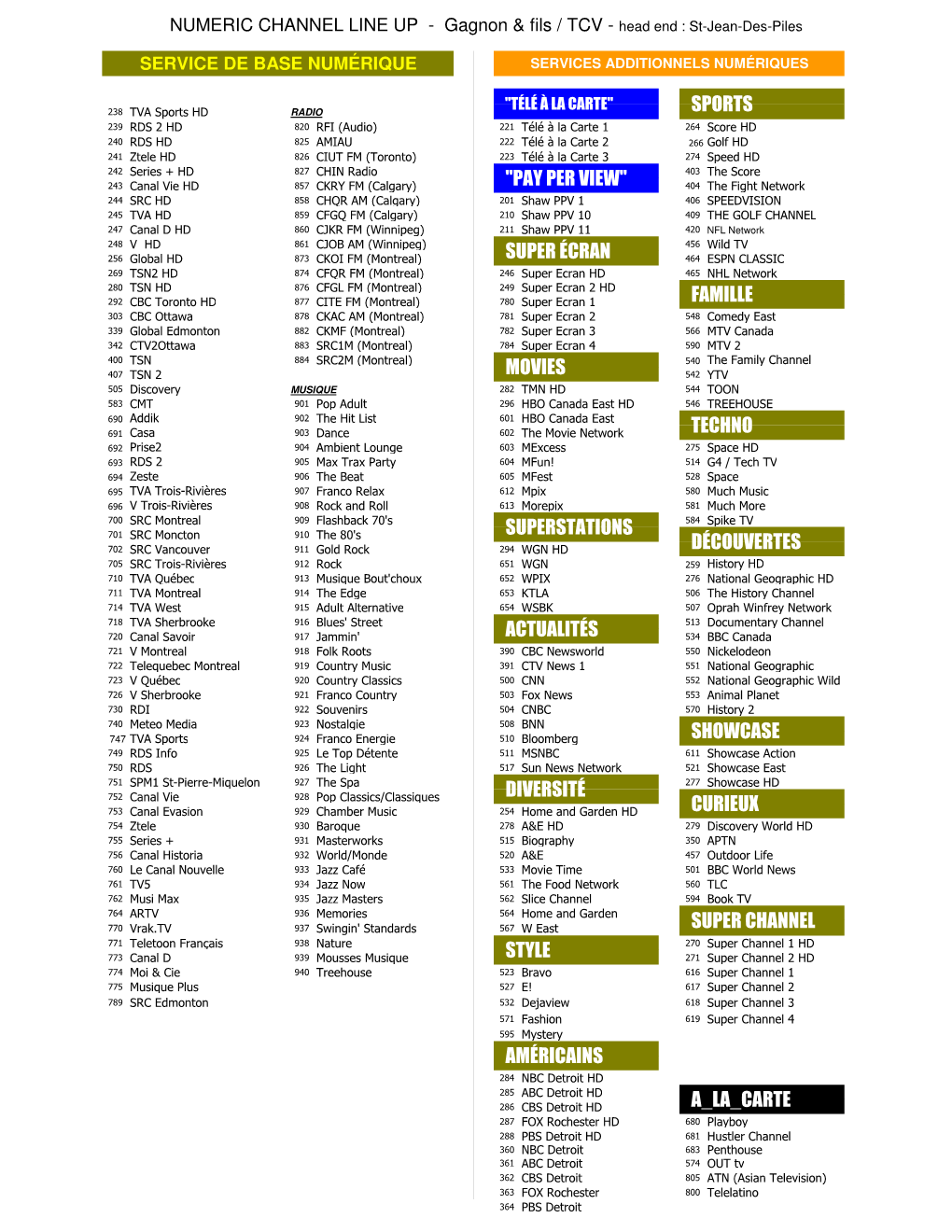 Numeric Channel Line up V 3.1-TCV.Xlsx