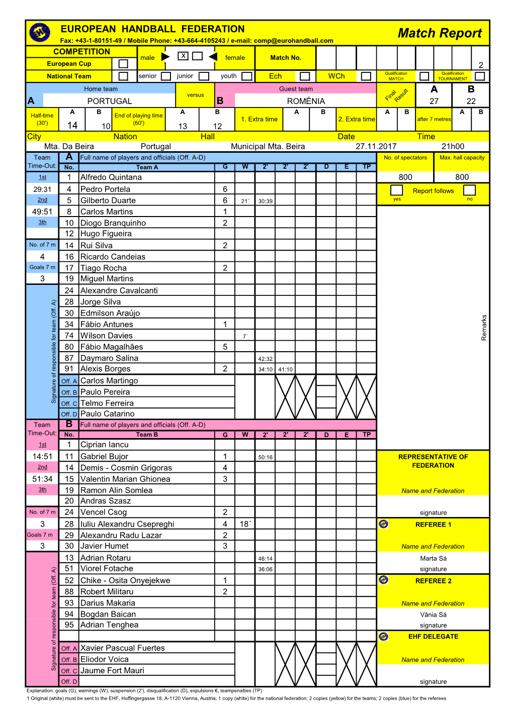 Match Report Fax: +43-1-80151-49 / Mobile Phone: +43-664-4105243 / E-Mail: Comp@Eurohandball.Com COMPETITION Male X Female Match No