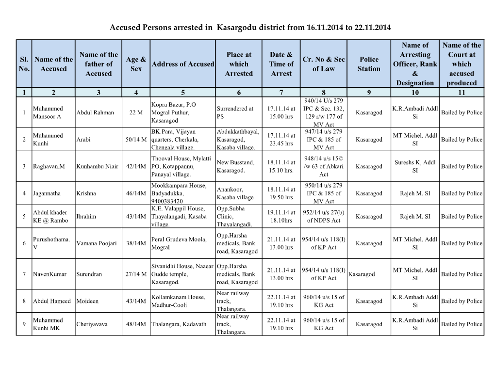 Accused Persons Arrested in Kasargodu District from 16.11.2014 to 22.11.2014