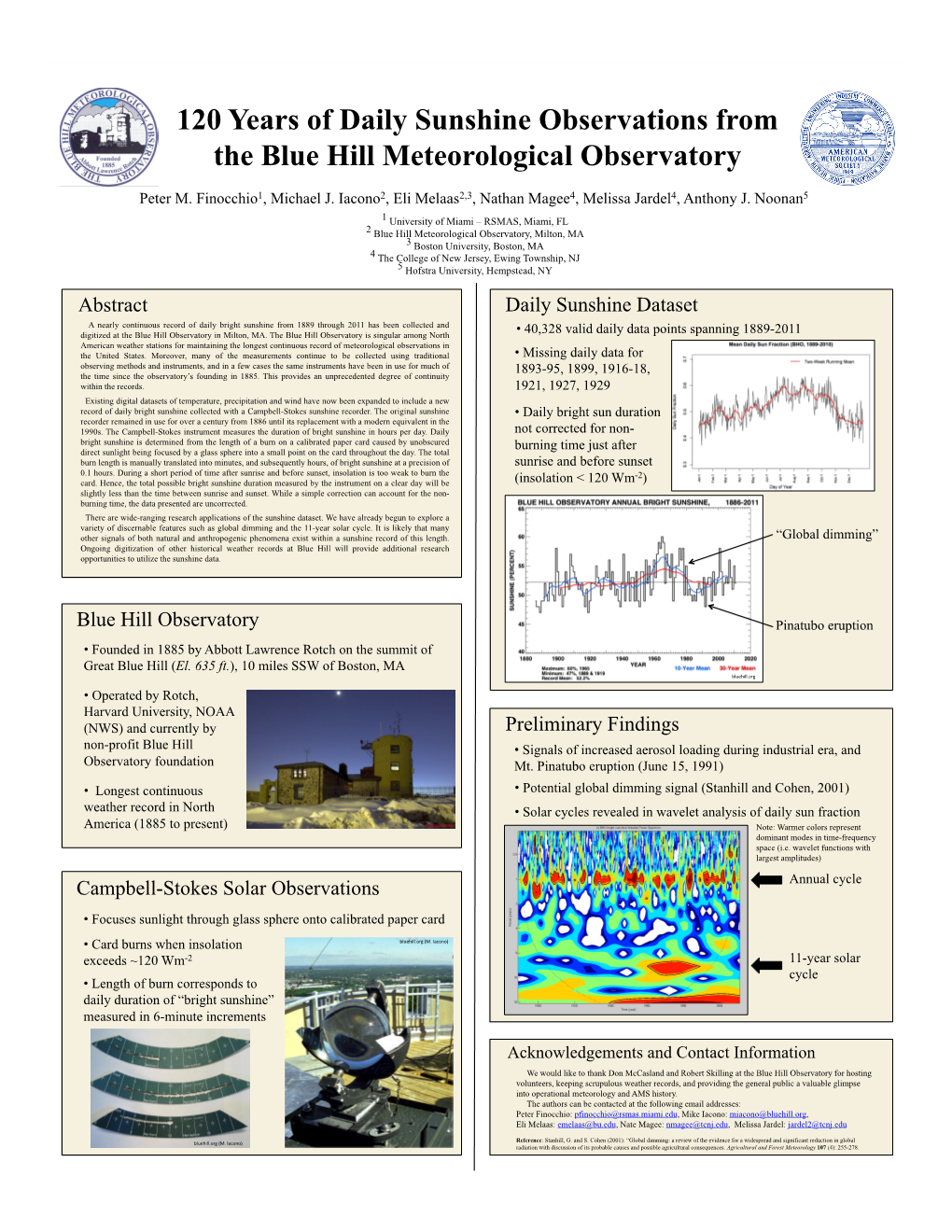120 Years of Daily Sunshine Observations from the Blue Hill Meteorological Observatory