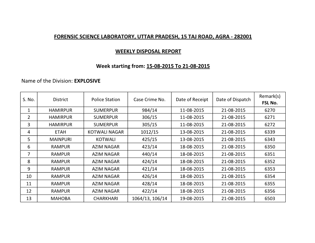 Forensic Science Laboratory, Uttar Pradesh, 15 Taj Road, Agra - 282001