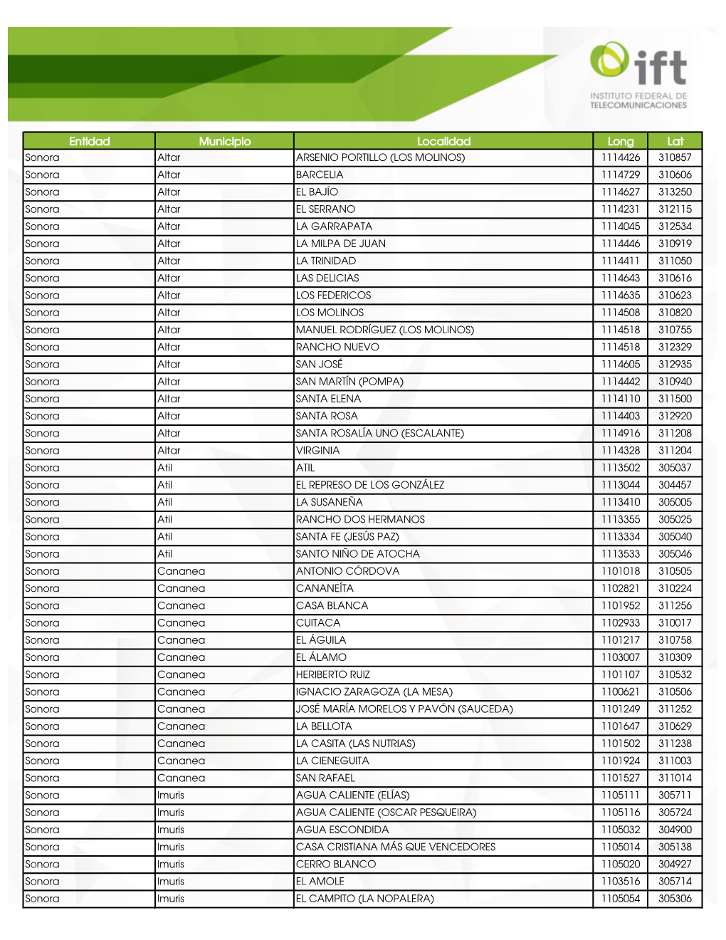 Entidad Municipio Localidad Long