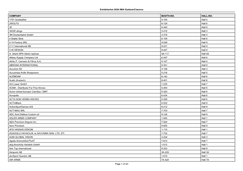 Exhibitorlist 2020 IWA Outdoorclassics COMPANY