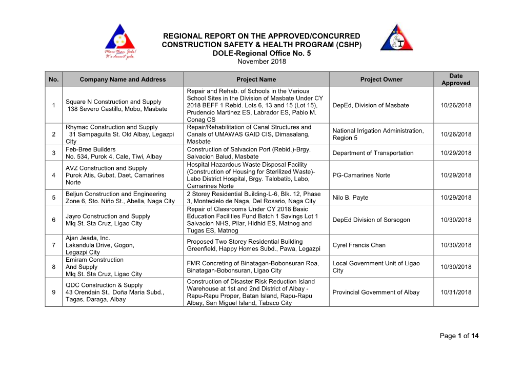 (CSHP) DOLE-Regional Office No. 5 November 2018