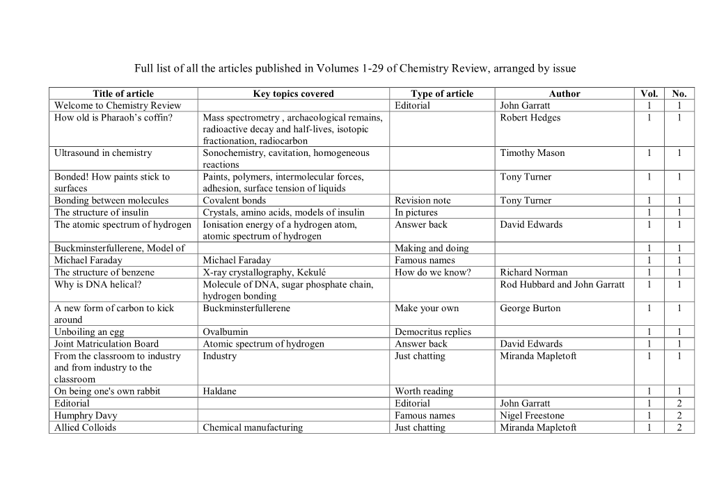 Full List of All the Articles Published in Volumes 1-29 of Chemistry Review, Arranged by Issue