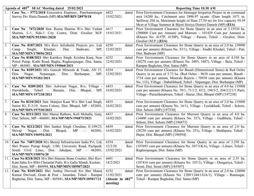 SIA/MP/MIN/553501/2020 (Khasra No