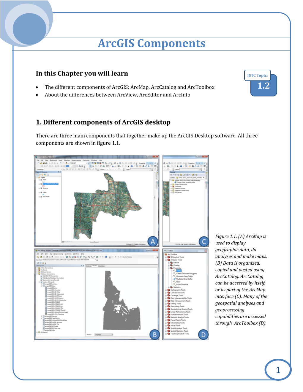 Arcgis Components