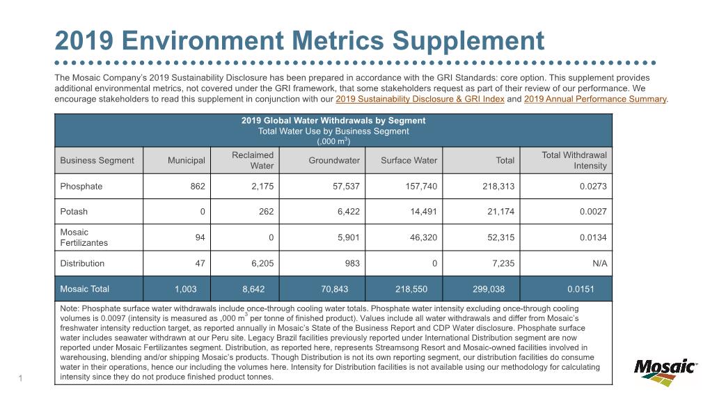 2019 Environment Metrics Supplement