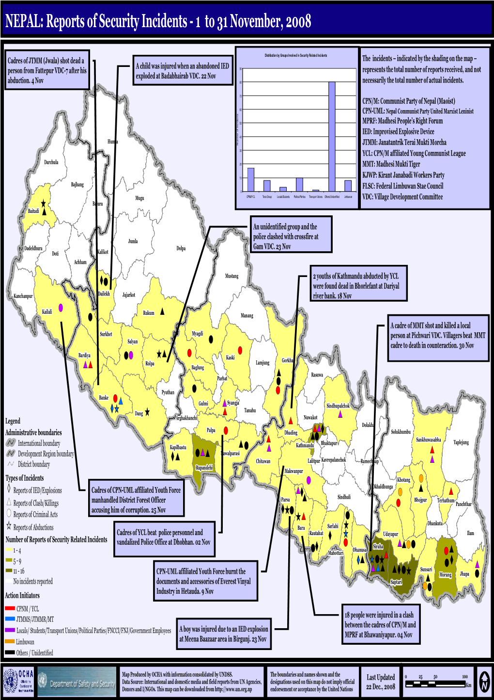 NEPAL: Reports of Security Incidents - 1 to 31 November, 2008