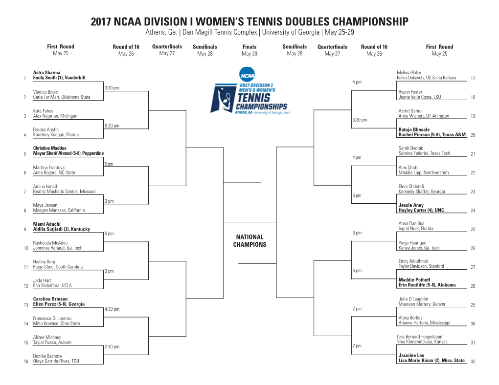 2017 Ncaa Division I Women's Tennis Doubles